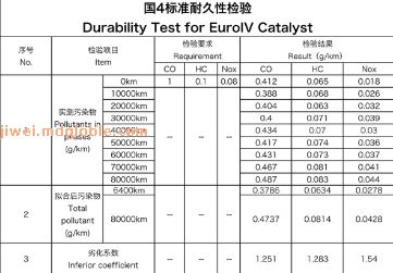 陶瓷载体催化剂